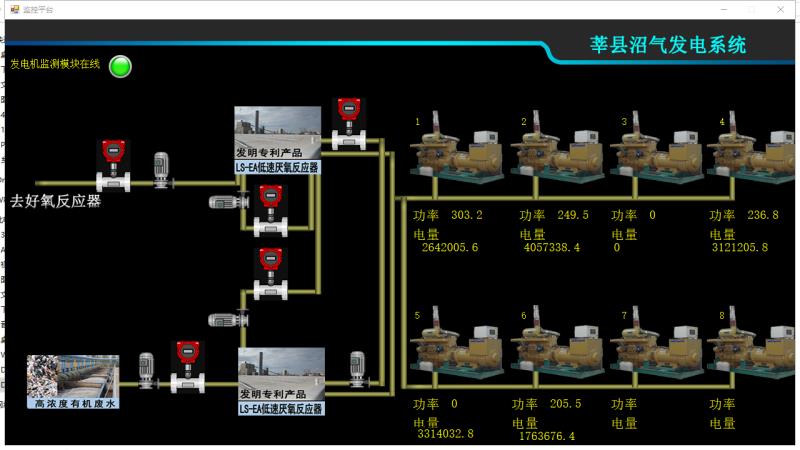 莘縣沼氣發電